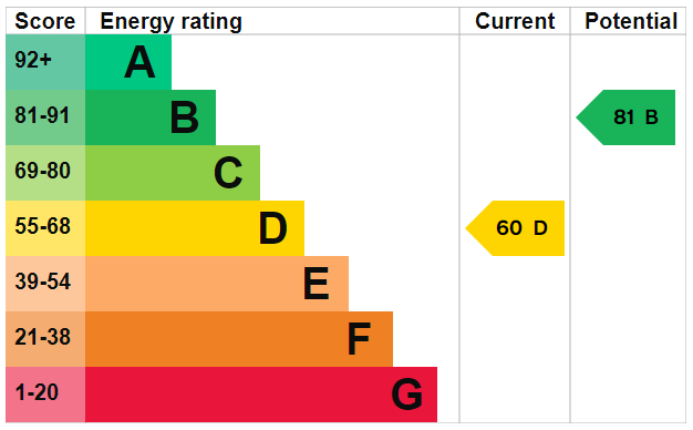 EPC for South Acre, South Harting, Petersfield, Hampshire